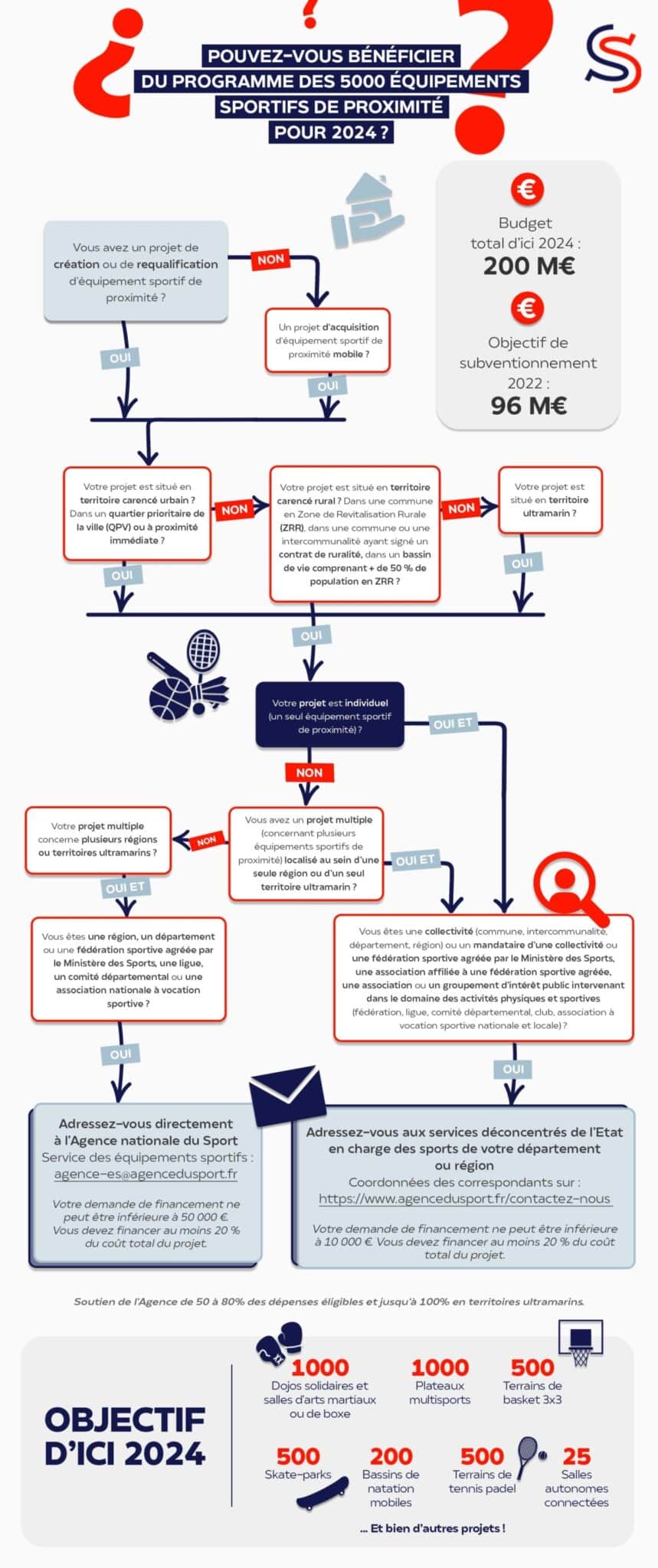 subvention benificier des aides 5000 equipements subvention benificier des aides 5000 equipements