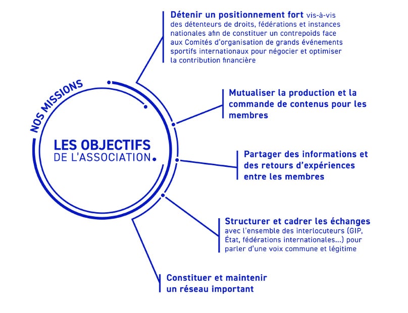 missions-Territoires-evenements-sportifs