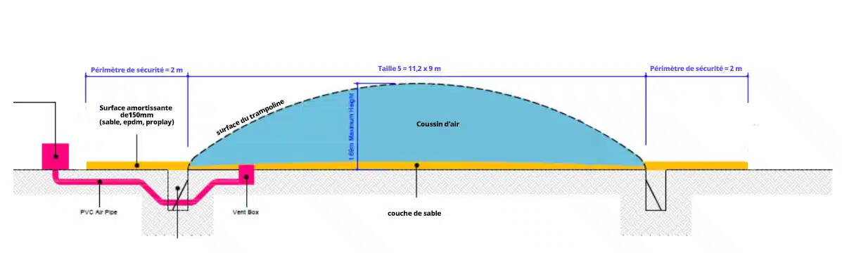 schema-trampoline-gonflable